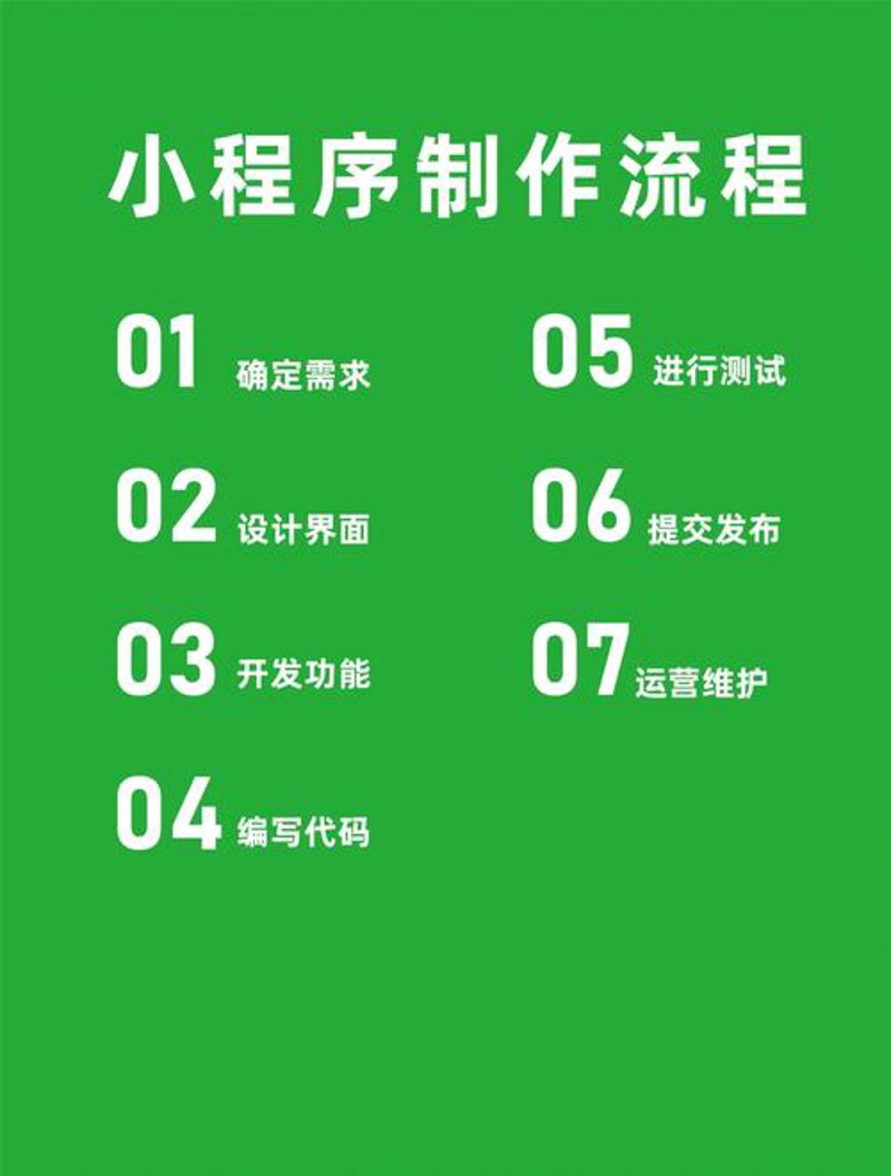 小程序时代:凯里开发者如何把握新机遇?